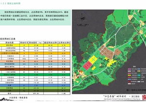 某特色小镇磐安江南药镇城市设计pdf方案