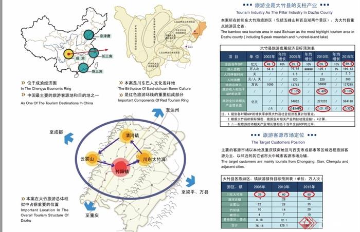 某详细百岛湖小镇设计pdf方案