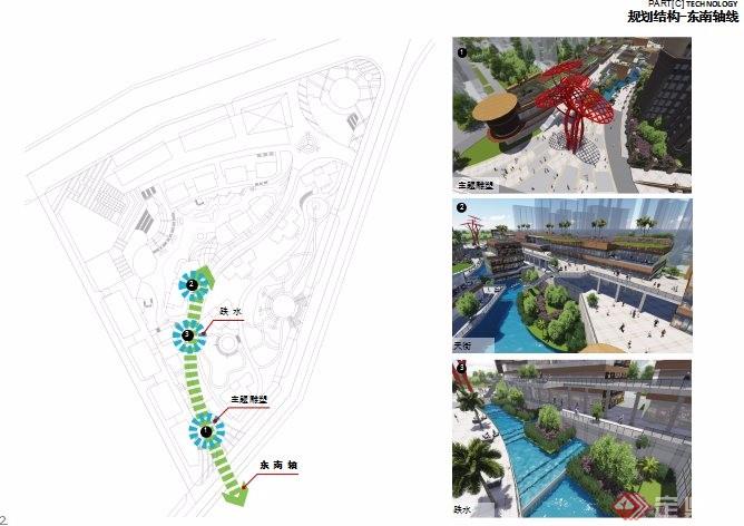 某城市科技产业园中心项目规划设计ppt方案
