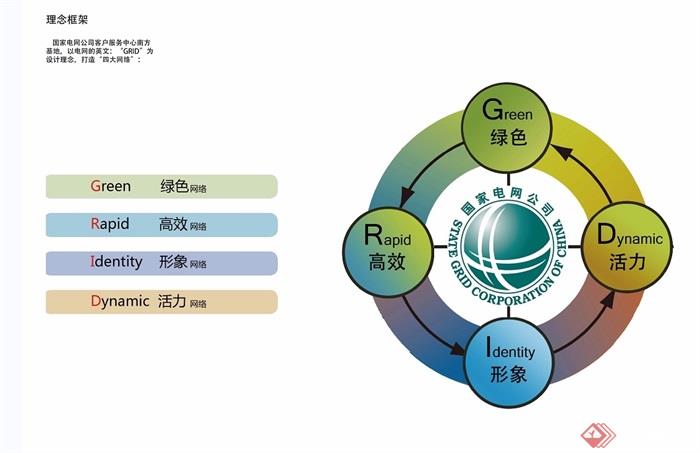 现代风格国家电网南方基地办公设计jpg方案