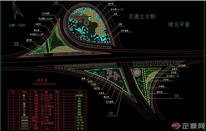 某互通立交绿化设计图