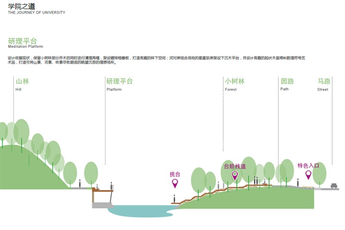 深圳大沙河河川整治与景观改造设计(10)